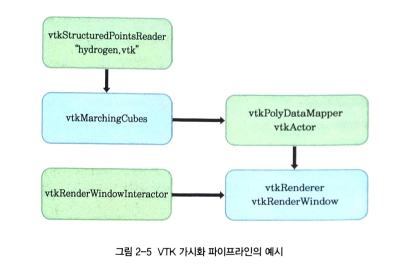 VTM가시화파이프라인예시