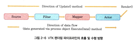 VTM가시화파이프라인예시