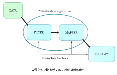 VTM가시화파이프라인