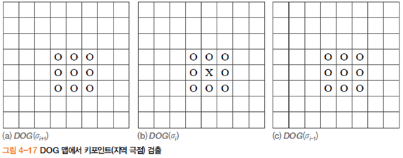 그림4-17