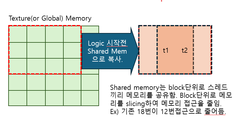 스레드의 공유메모리 복사