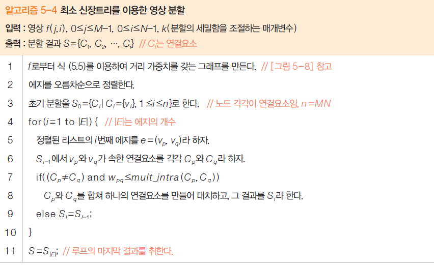 알고리즘5-4
